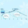 Picture of 乐而雅F系列 幸福素肌 超薄带护翼款 量多白天用 22.5cm 20个×3包
